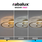Plafoniera Rabalux Maziar 71307