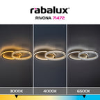 Plafoniera Rabalux Rivona Gold 71472